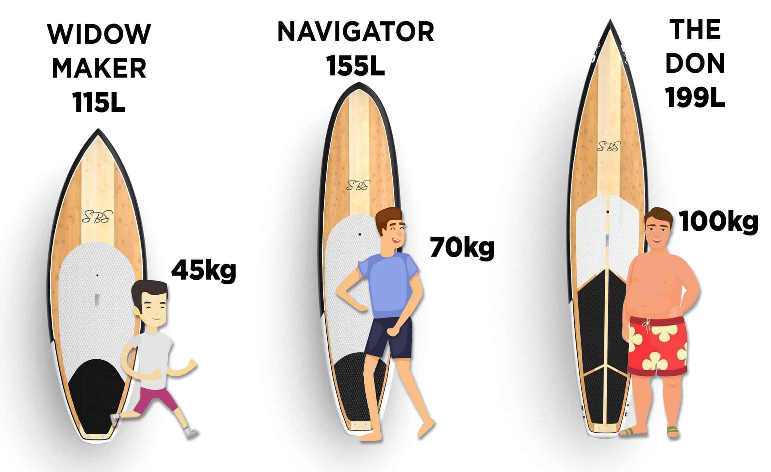 Surfboard and on sale paddle board