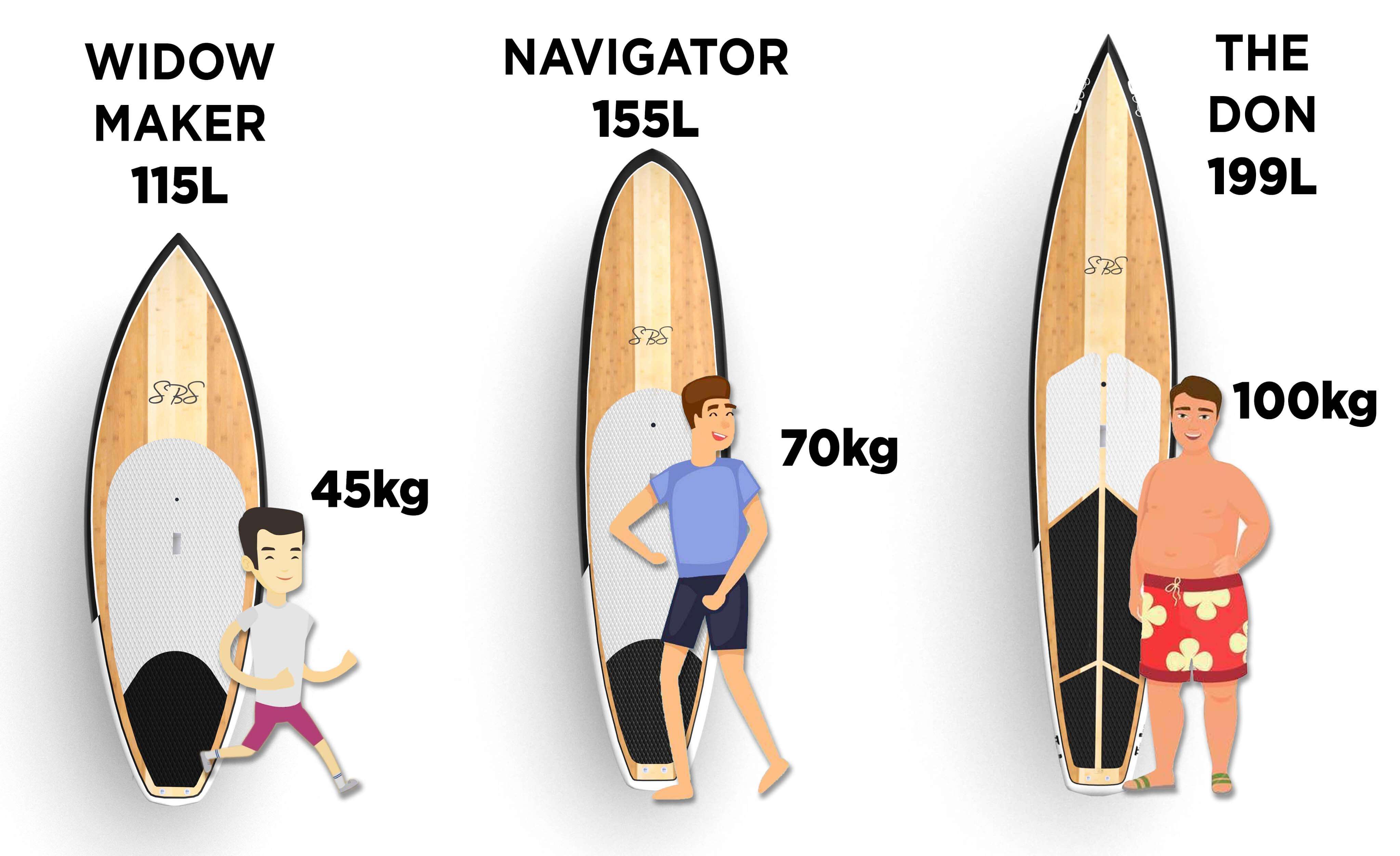 different fitness level for SUP boarding