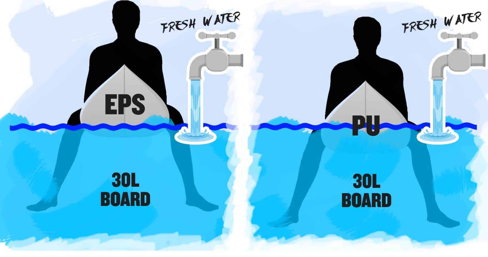 Eps foam deals vs pu foam